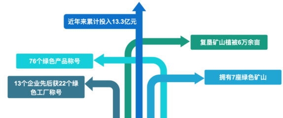 被央媒集中點贊的云天化，做對了什么？
