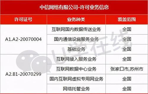 八家巨頭之外 還有哪些企業手握基礎電信業務牌照？